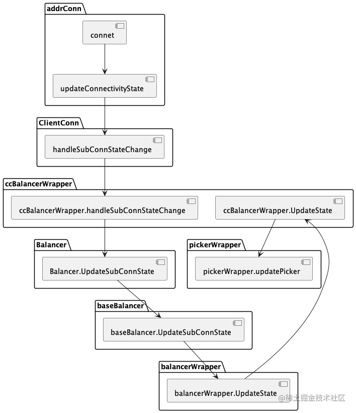 负载均衡原理分析与源码解读pdf_feign负载均衡原理