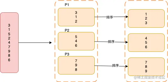 Hadoop-sortByKey.drawio