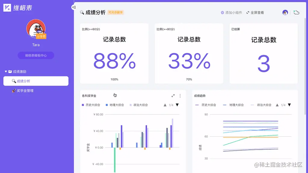 vika维格表模板大赛落幕：3888元大礼包花落谁家？