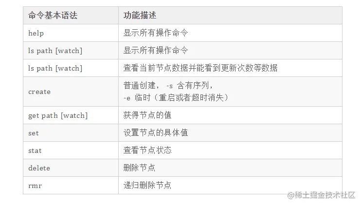 万字详解 Zookeeper 的五个核心知识点