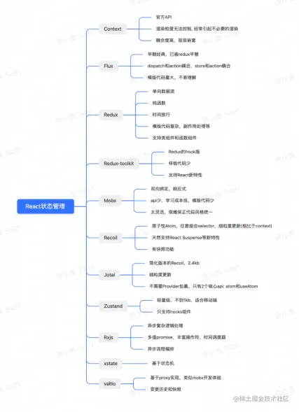 react状态管理.png