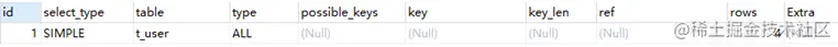 什么是MySQL的执行计划（Explain关键字）？