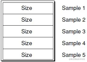 stsz table entry 布局
