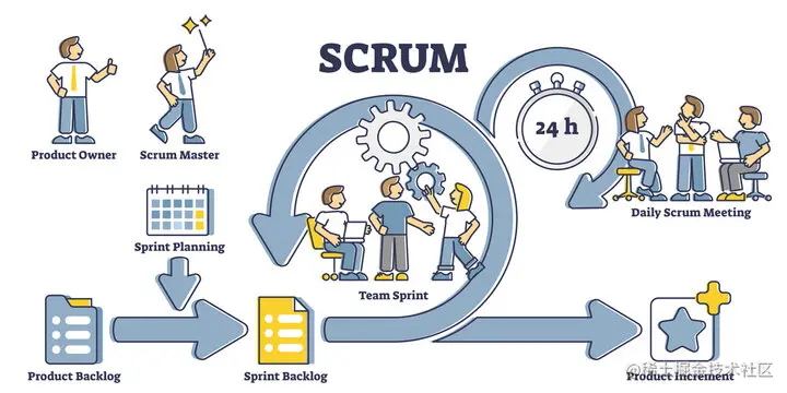 scrum