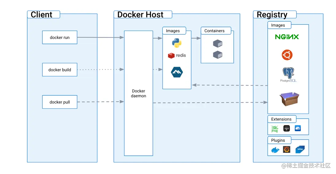 使用Go和Docker构建可伸缩的微服务架构  第1张