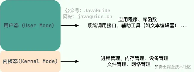 用户态和内核态