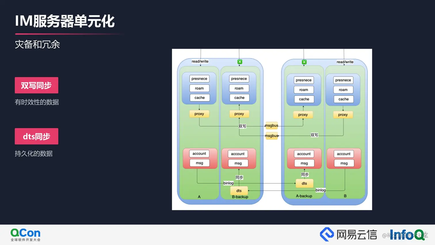 10 灾备和冗余.jpg