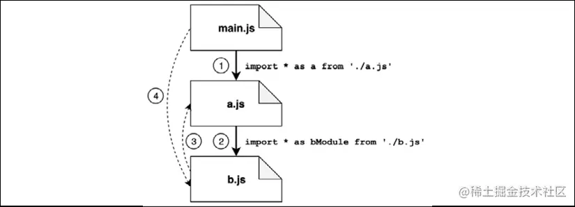 image-20201219184035236