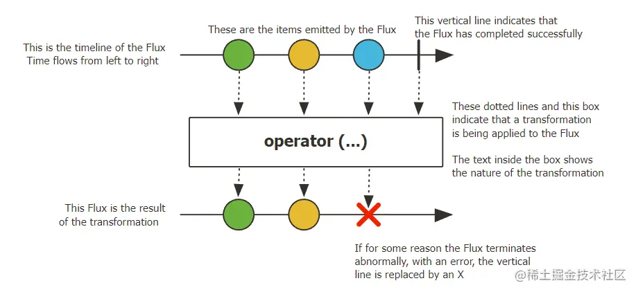 响应式编程详解(看这篇就够了)