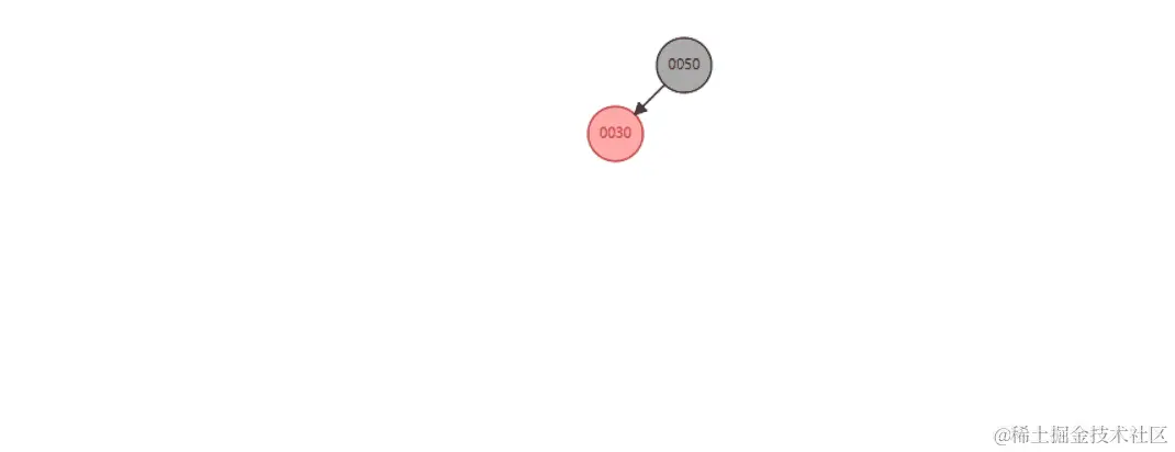 红黑树双旋处理1