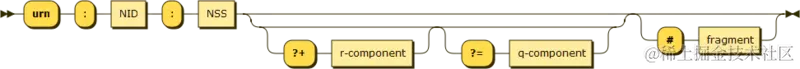 URN_syntax_diagram_-_namestring.png