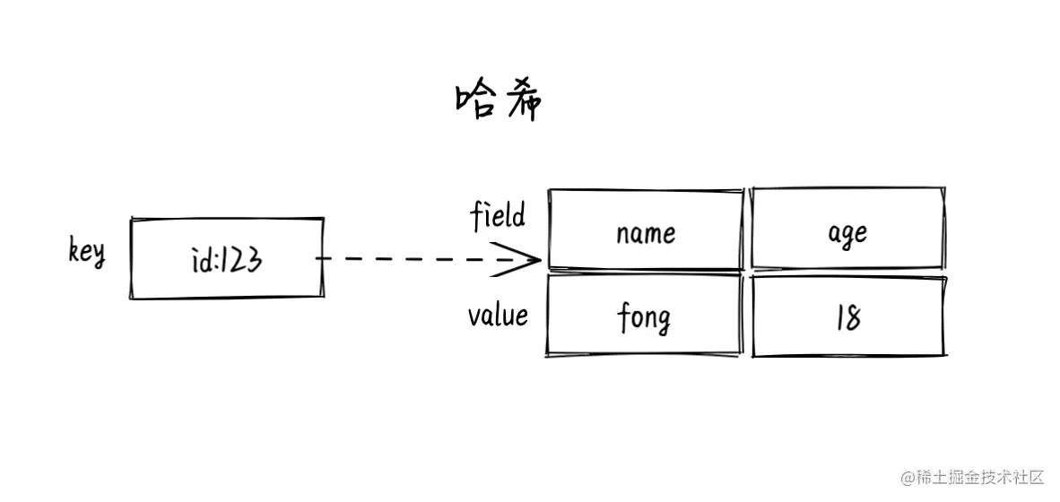 image-20220329104515879