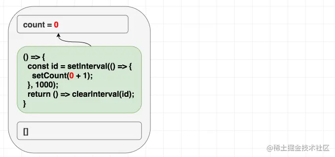定时器闭包示例图