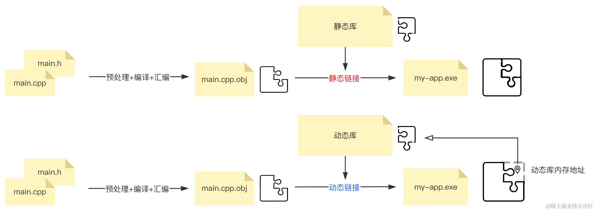 020-static-and-dynamic-link