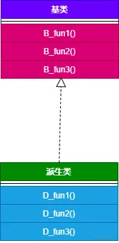 单继承