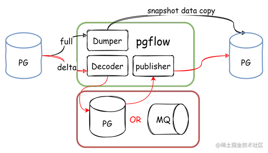 PostgreSQL逻辑复制解密_postgresql_09
