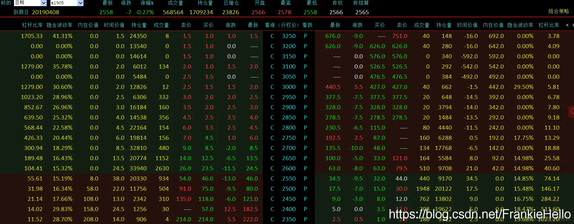 豆粕m1905的期权