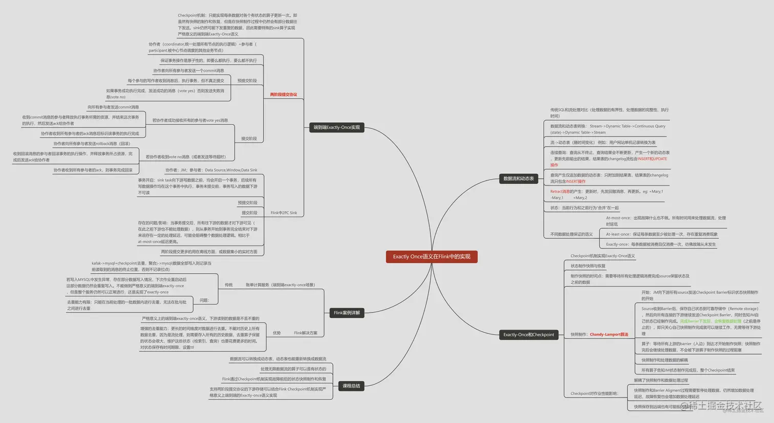 Exactly Once语义在Flink中的实现.png