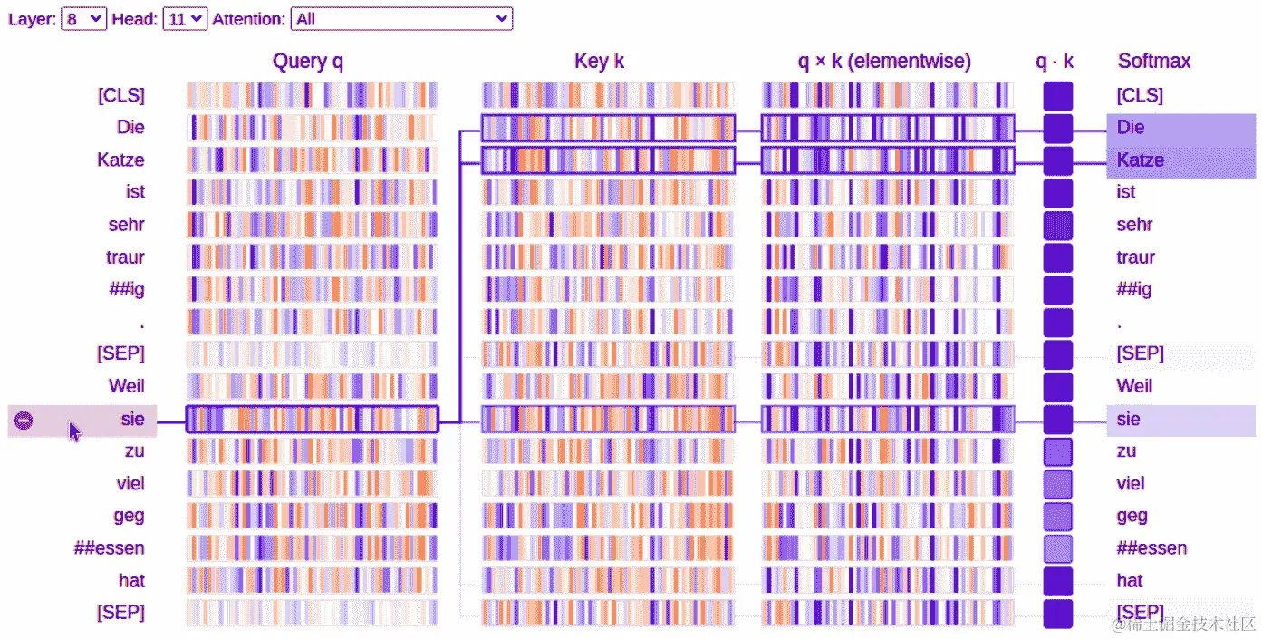 图 11.14 – 核指关系模式的神经元视图（头部<8,11>）