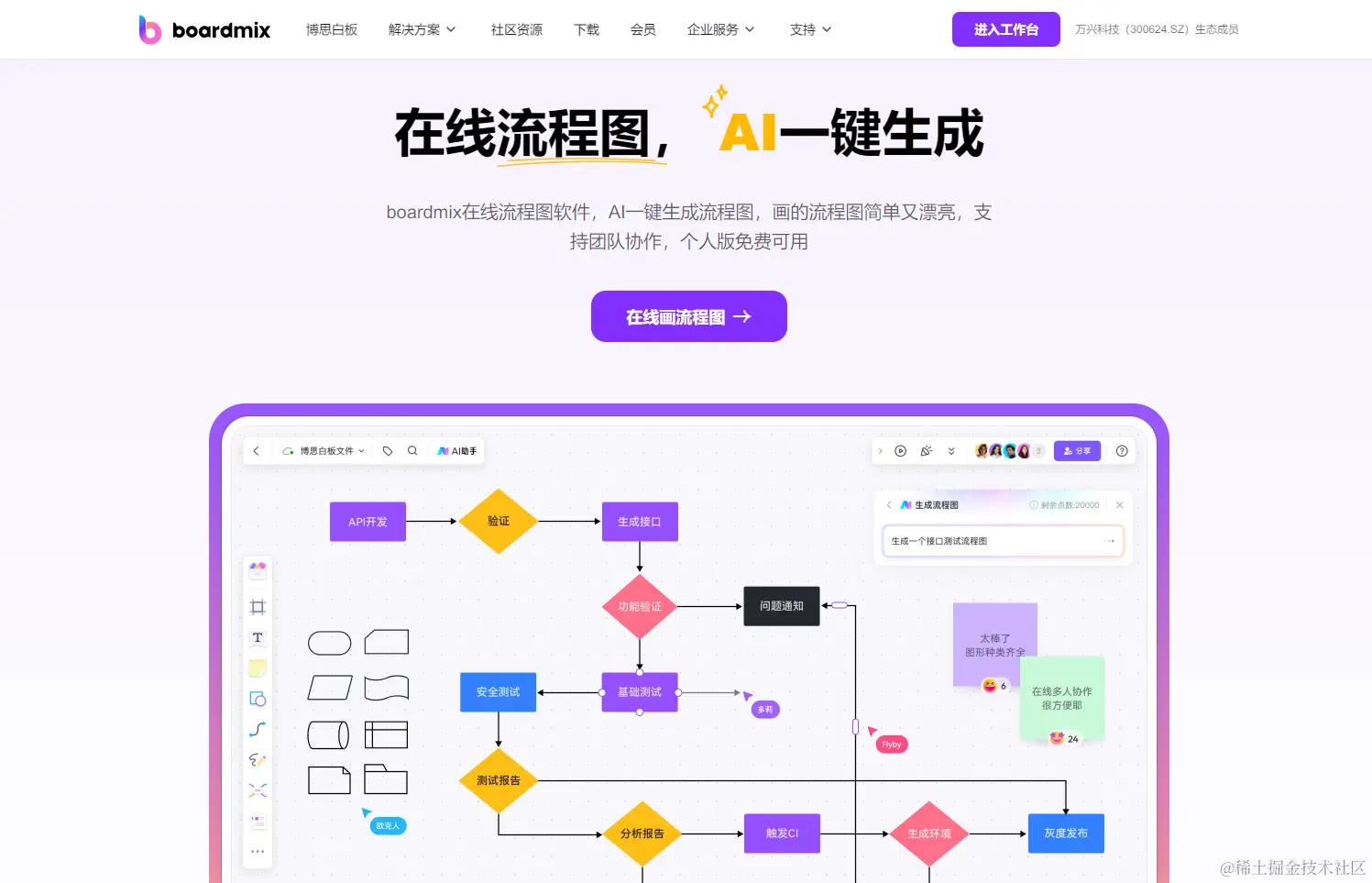 在线流程图软件boardmix