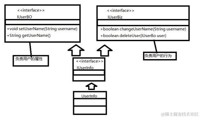 6大设计原则之单一职责原则
