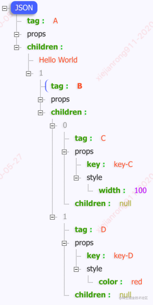 "ReactNative principle" JS layer rendering diff algorithm - Moment For ...