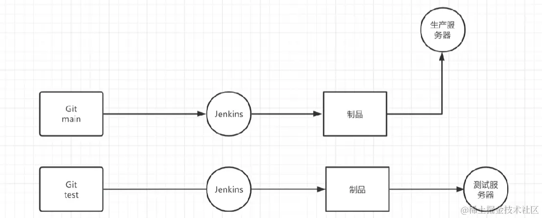 image-20230412221557063