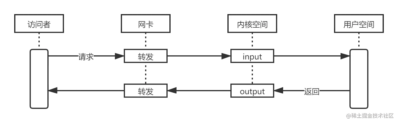 iptables概念与操作基本概念规则链命令语法参考