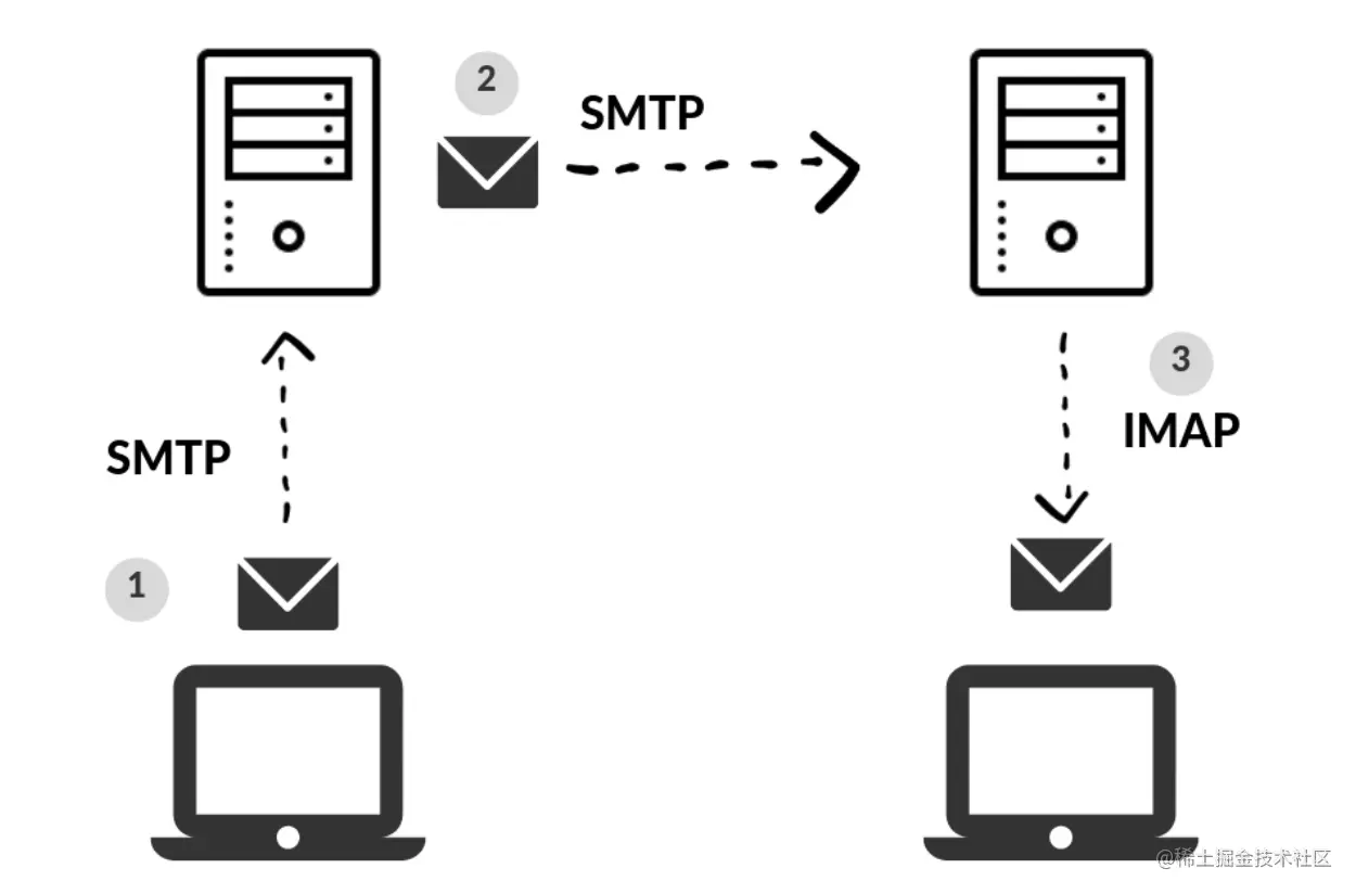 屏幕快照 2021-03-29 上午10.16.05.png