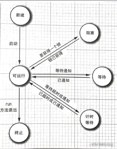 请添加图片描述