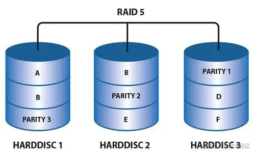RAID-5.jpg