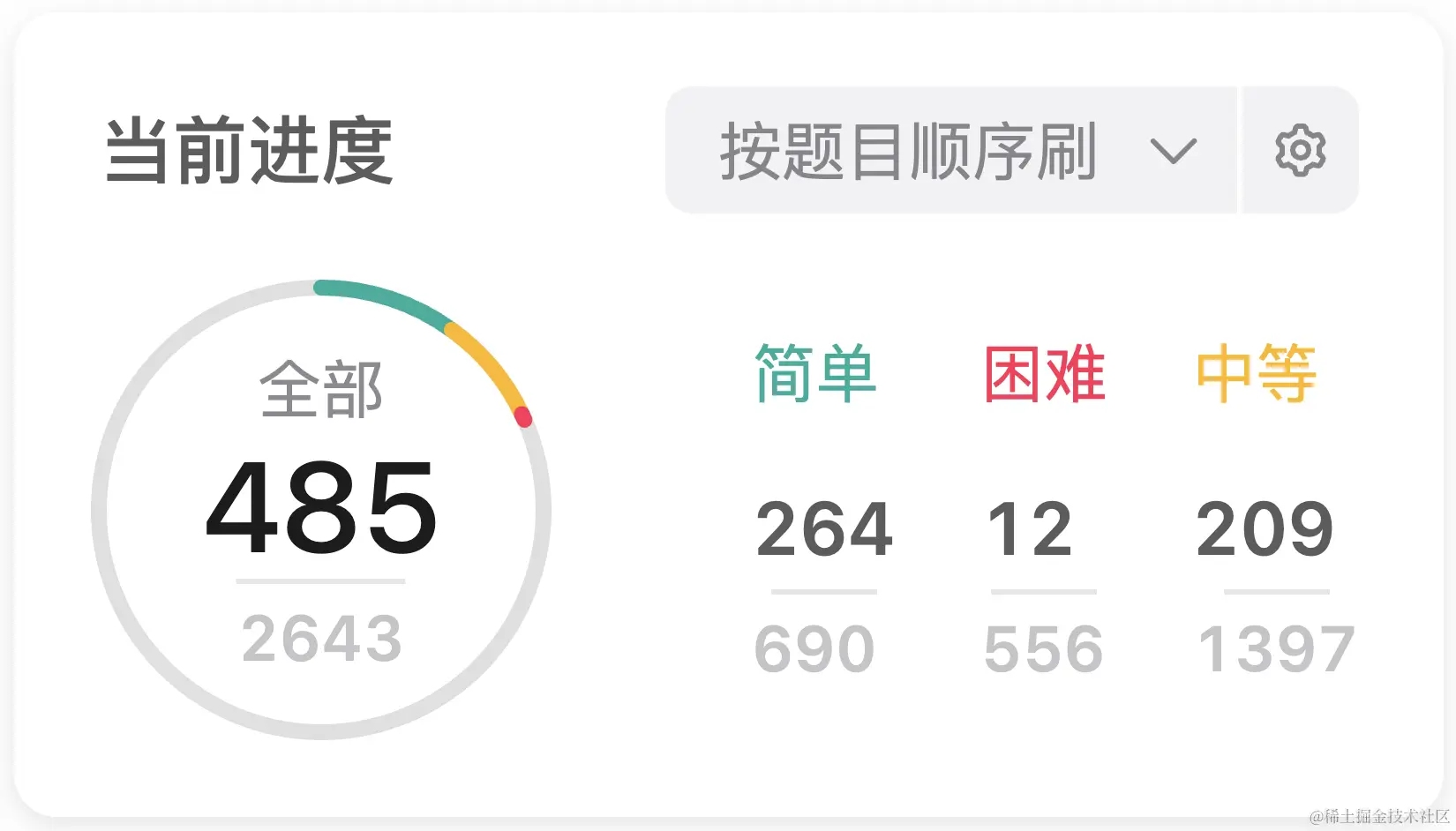 刷题进度 - LeetCode：485 / 2643 、《剑指offer》：66 / 66 
