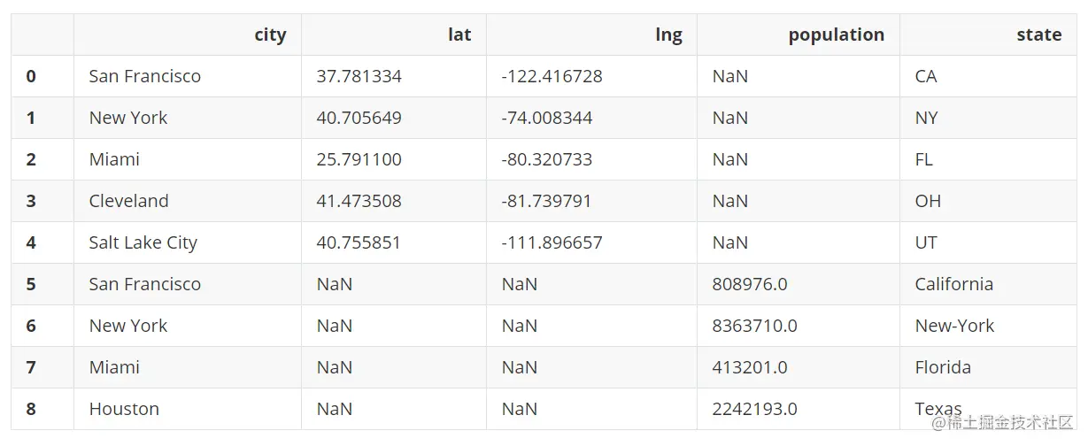 image-20220413142919551