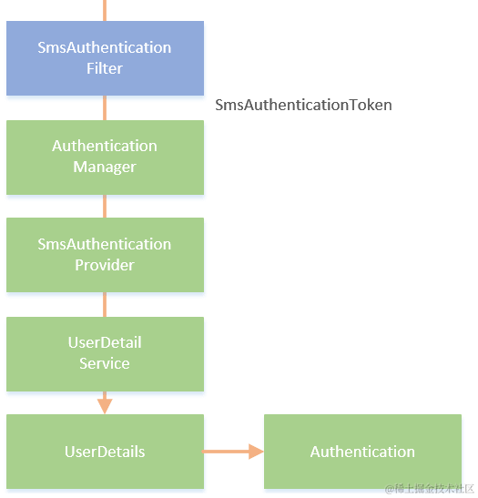 image-20220425174303067