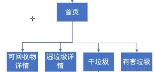安卓APP源码和设计报告——智能垃圾桶