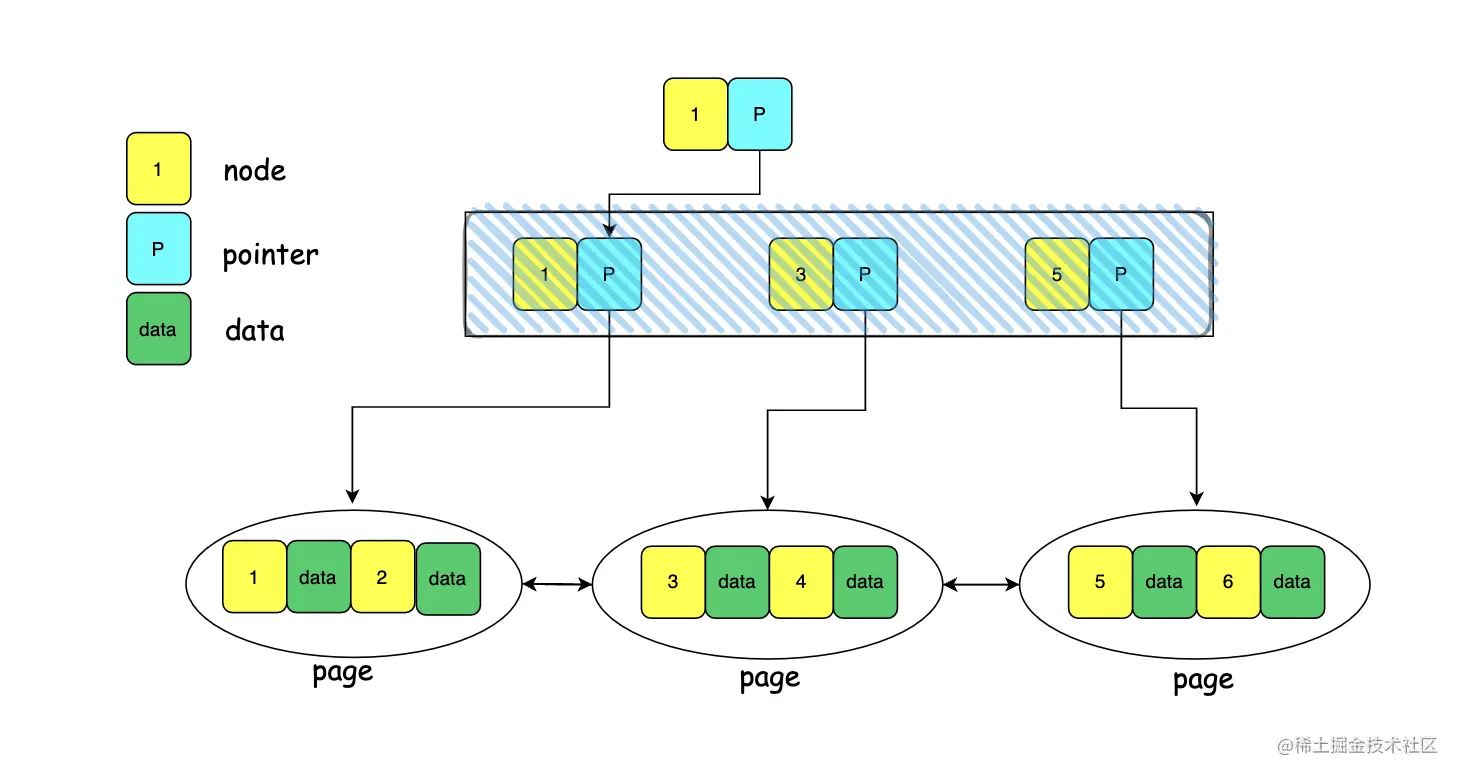 mysql_B+Tree 3.png