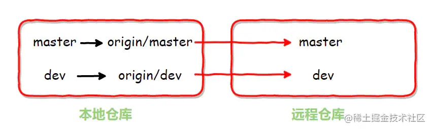 image-20200407134533388