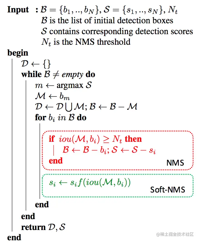 soft_nms_pseudo_code