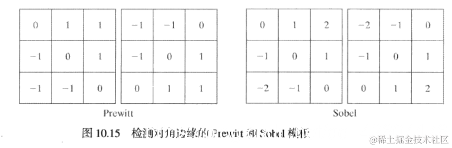 45度和135度分量