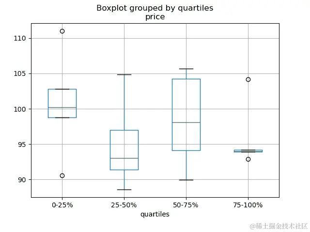 ../_images/quartile_boxplot.png