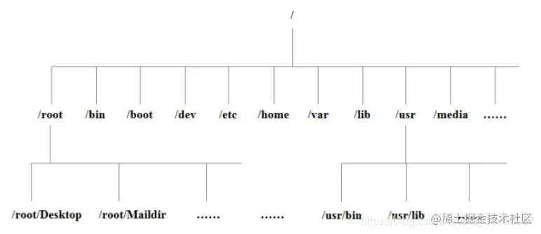 linux常用的命令，入门学习linux值得拥有