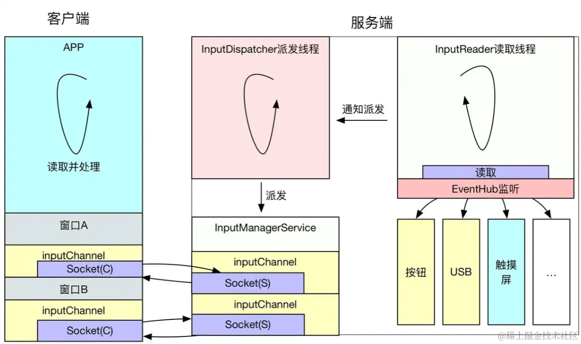 input模型.PNG