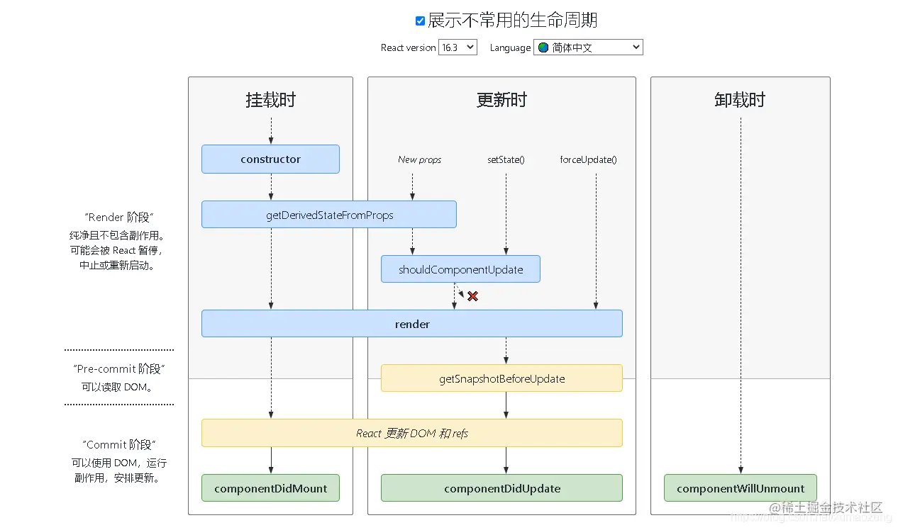 React16.3