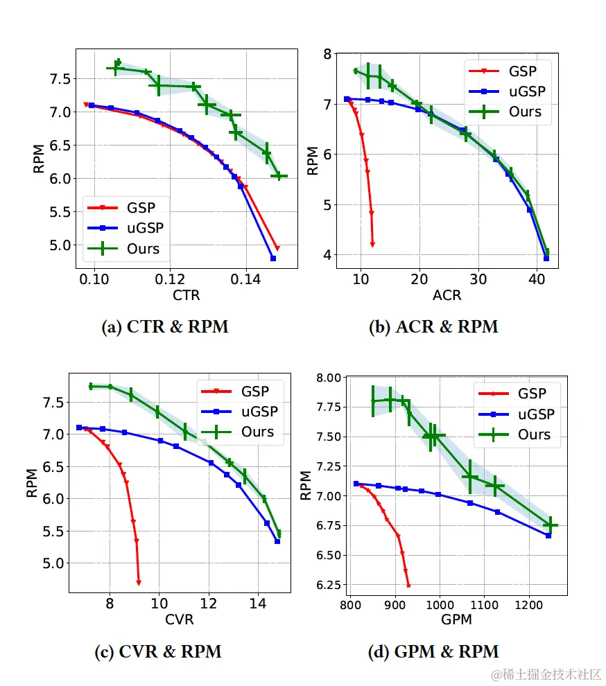图3 双目标优化的帕累托曲线
