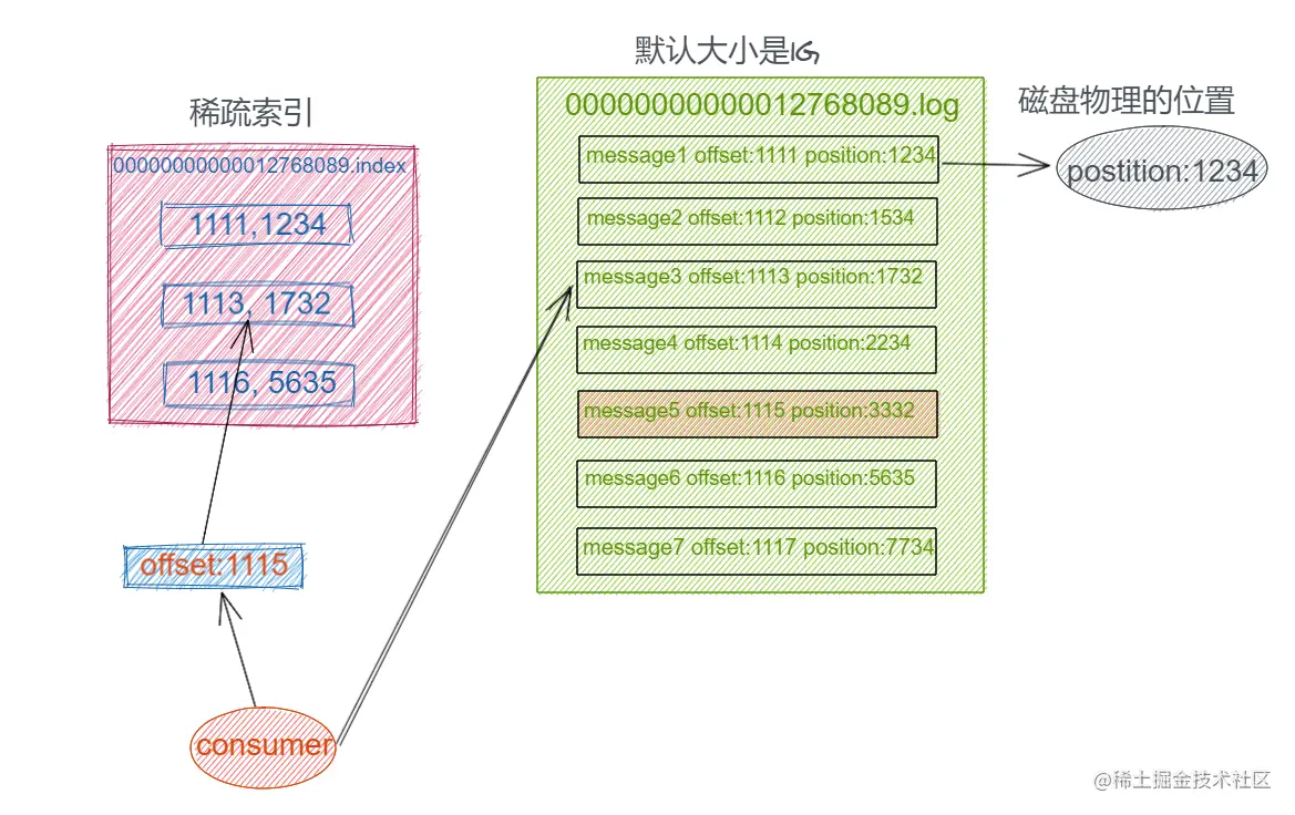 存储2.png
