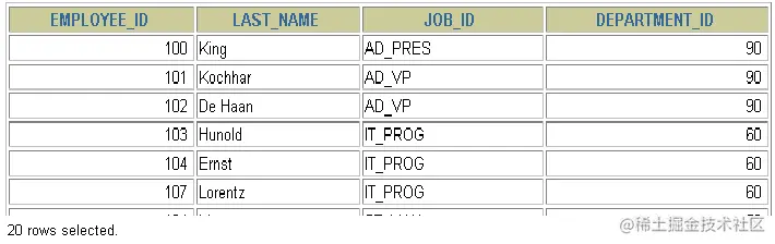 MySQL__数据处理之查询