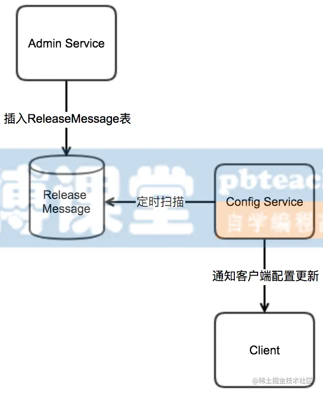 release-message-design