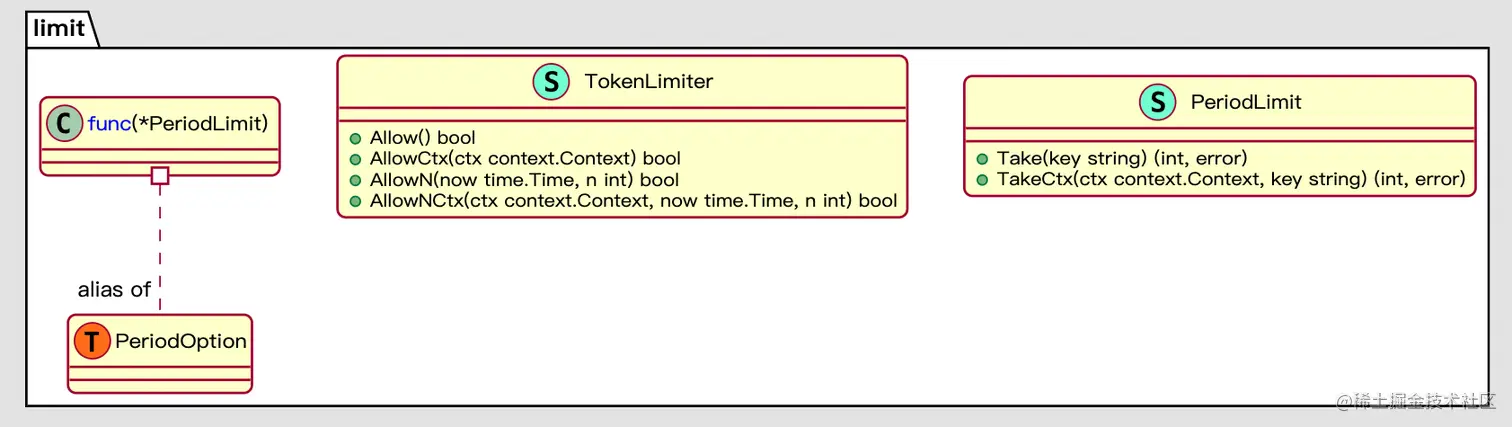 go-zero-limit.png