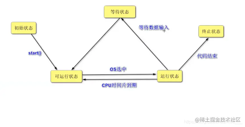 [外链图片转存失败,源站可能有防盗链机制,建议将图片保存下来直接上传(img-jdKvkObo-1625741443311)(JavaSE复习.assets/image-20210706203552344.png)]