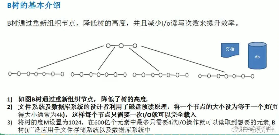 [外链图片转存失败,源站可能有防盗链机制,建议将图片保存下来直接上传(img-I50zpfEU-1647425080492)(C:\Users\许正\AppData\Roaming\Typora\typora-user-images\image-20220316172902162.png)]
